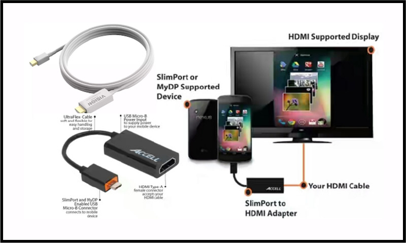 اتصال گوشی سامسونگ به تلویزیون با USB و HDMI