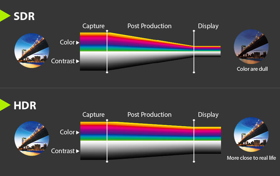 قابلیت HDR دوربین دقیقاً چیست