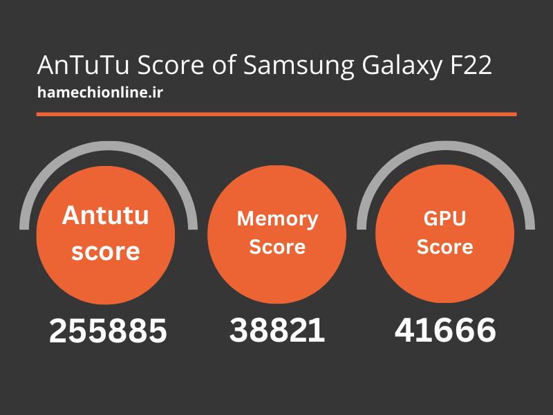 بررسی سخت افزاری و گوشی F22